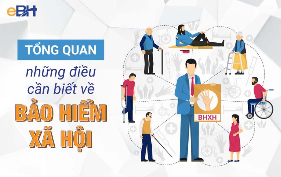 Read more about the article Quy định mới về thời gian đóng bao nhiêu năm BHXH 2022