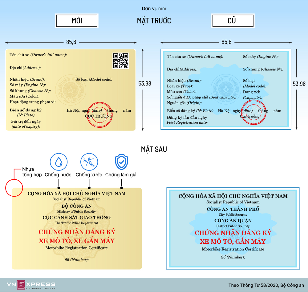 You are currently viewing Xe máy có thể đăng ký tại công an xã, phường, thị trấn